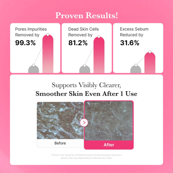 Barrier-Protecting Formula