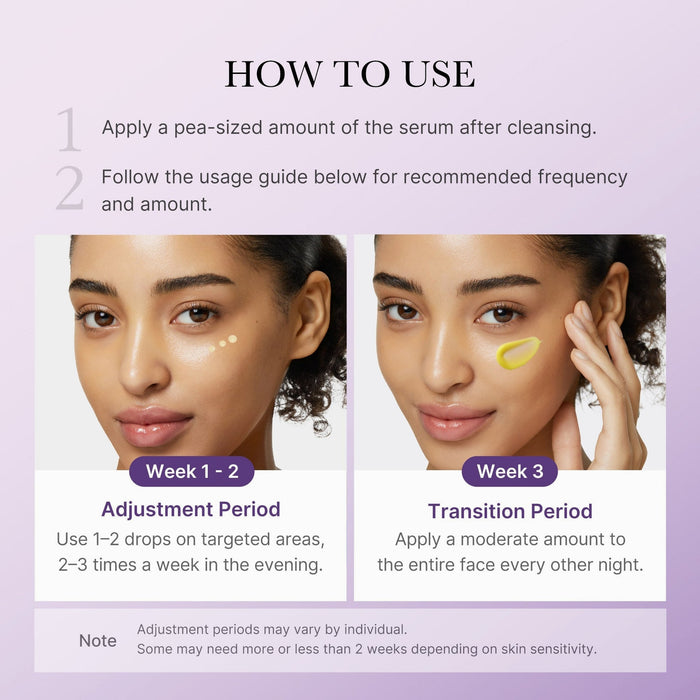 Retinol-some 1.9% (99.8% Purity)