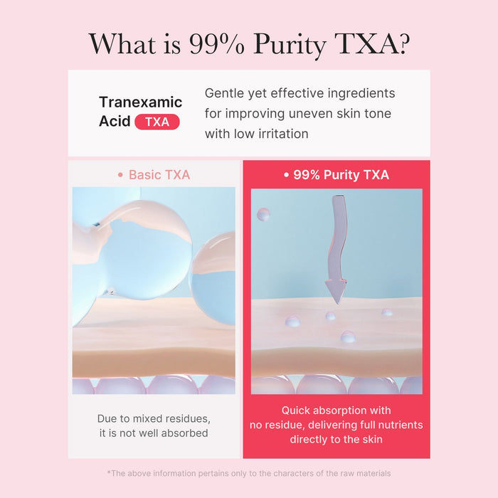 Tranexamic Acid (TXA) 99% Purity