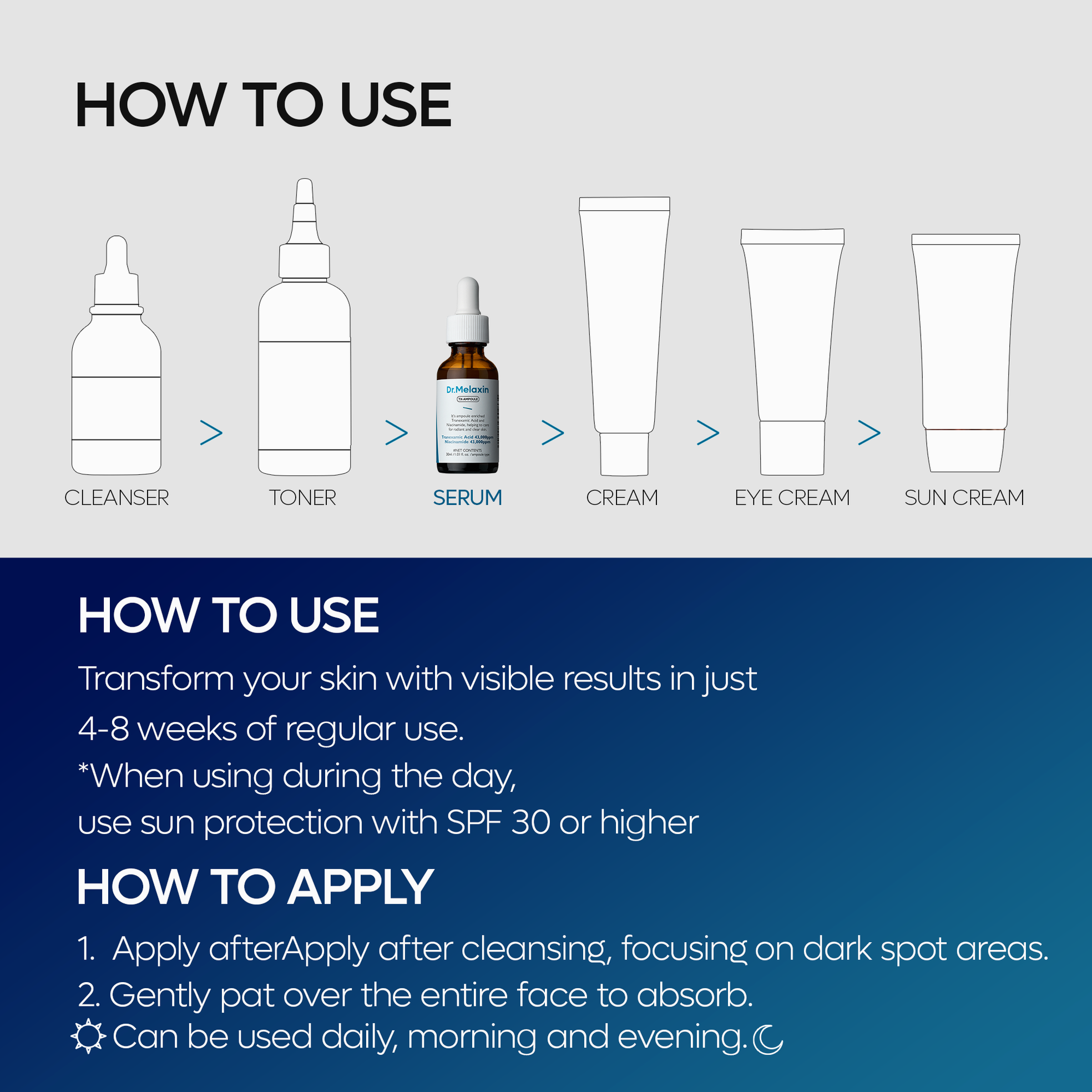TX Ampoule Rx